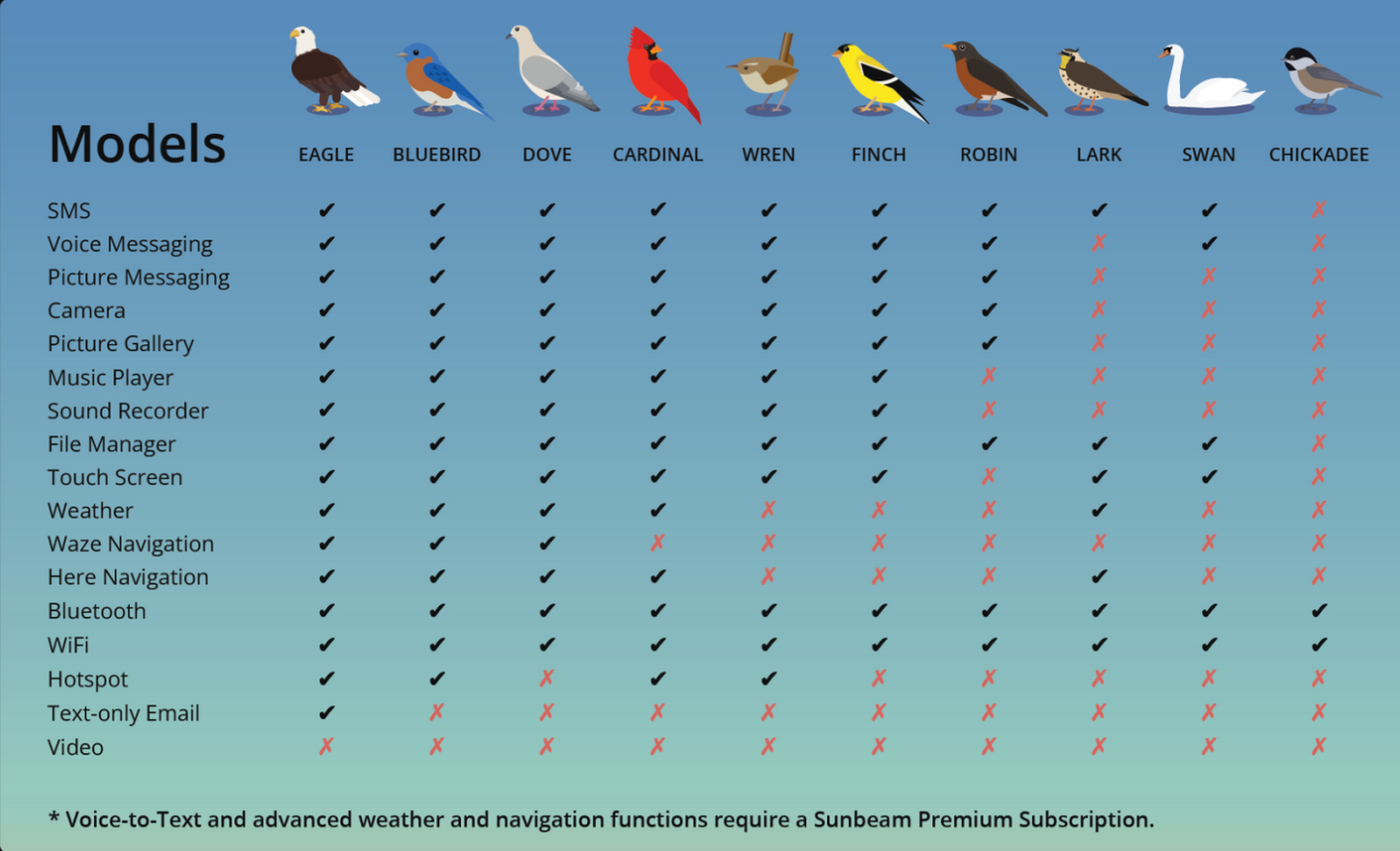 Sunbeam F1 Horizon Phone Unlocked 4G Kosher Flip phone